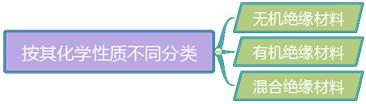 二建機(jī)電實(shí)務(wù)考點(diǎn)3