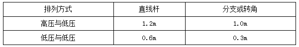 二建機電實務(wù)考點15