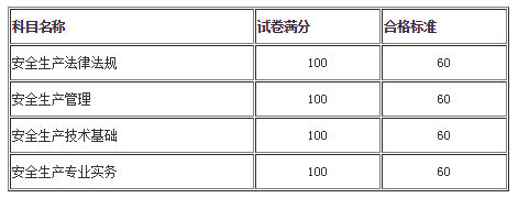 成績合格標準