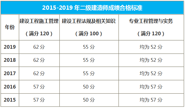 寧夏合格標準