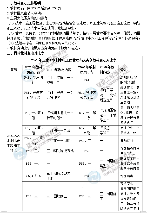 2021年二級(jí)建造師水利教材