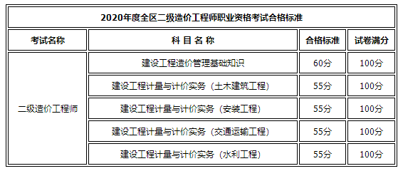 內蒙古二造查成績