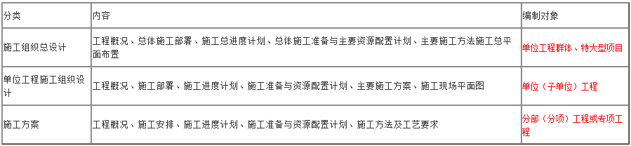 一級建造師項目管理知識點(diǎn)