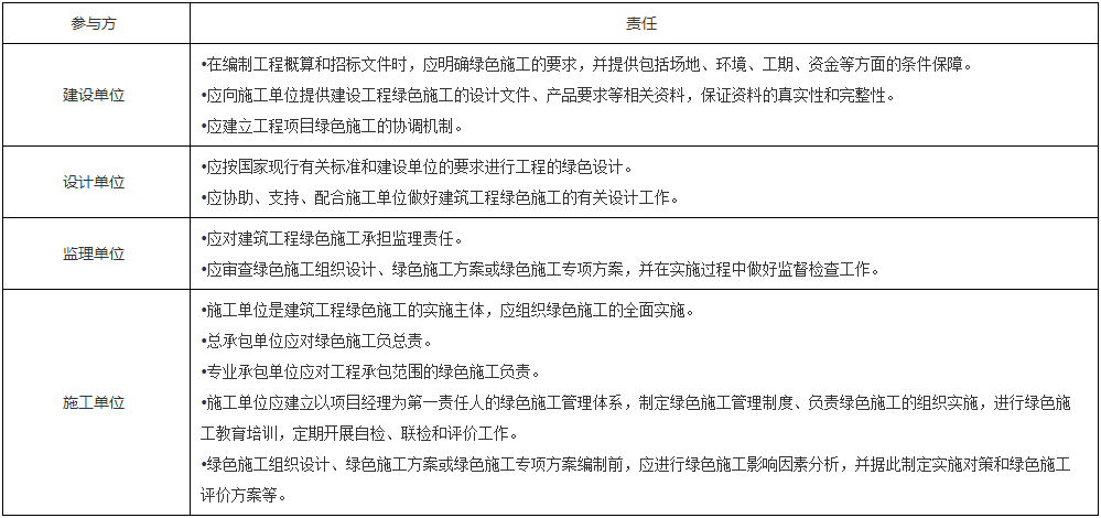 一級建造師建筑工程知識點(diǎn)