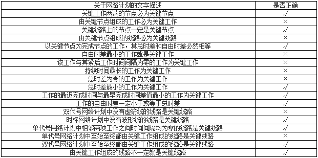 一級(jí)建造師建筑工程知識(shí)點(diǎn)