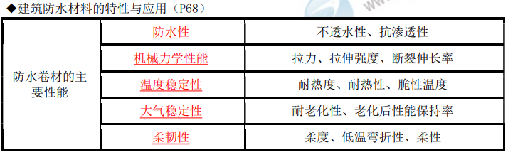 一級(jí)建造師沖關(guān)寶典