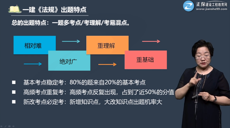 一級(jí)建造師工程法規(guī)