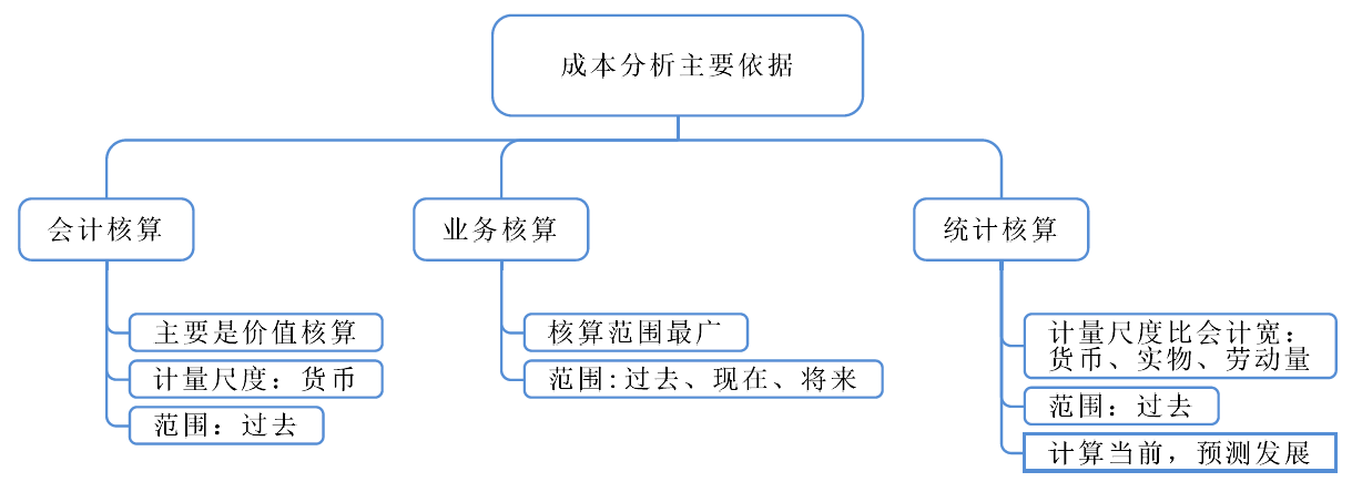 一級建造師施工管理