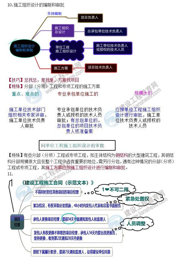 一建管理口訣