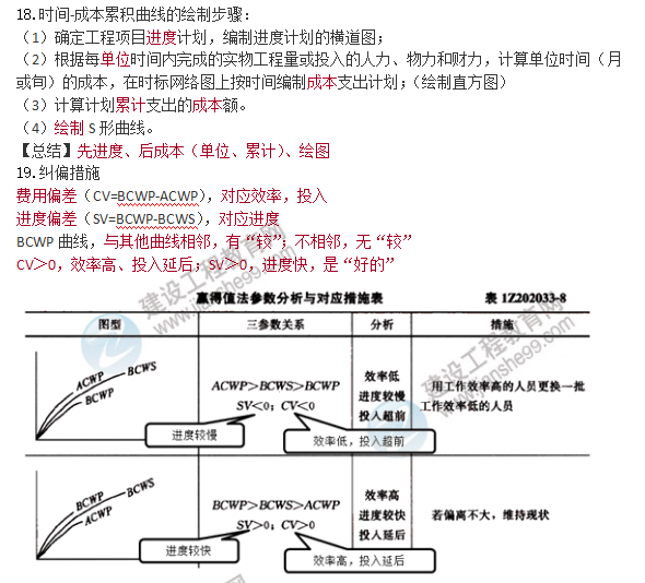 一建管理口訣