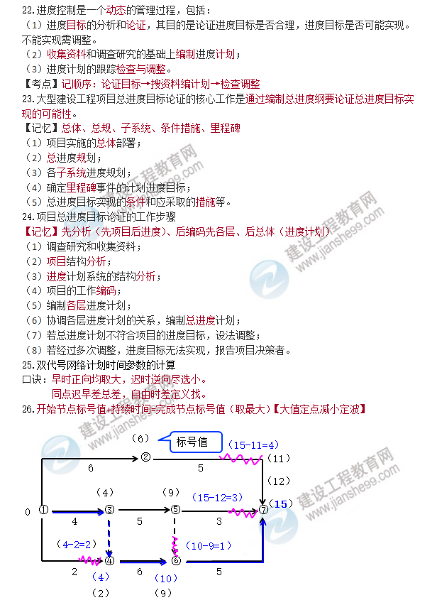 一建管理口訣