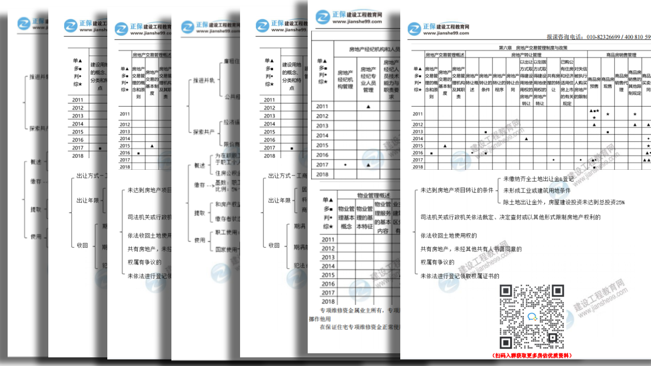 房地產(chǎn)評估師學習資料