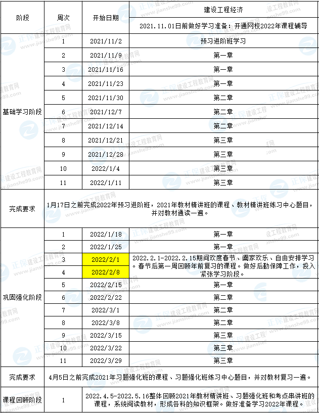 一建經(jīng)濟(jì)預(yù)習(xí)計劃