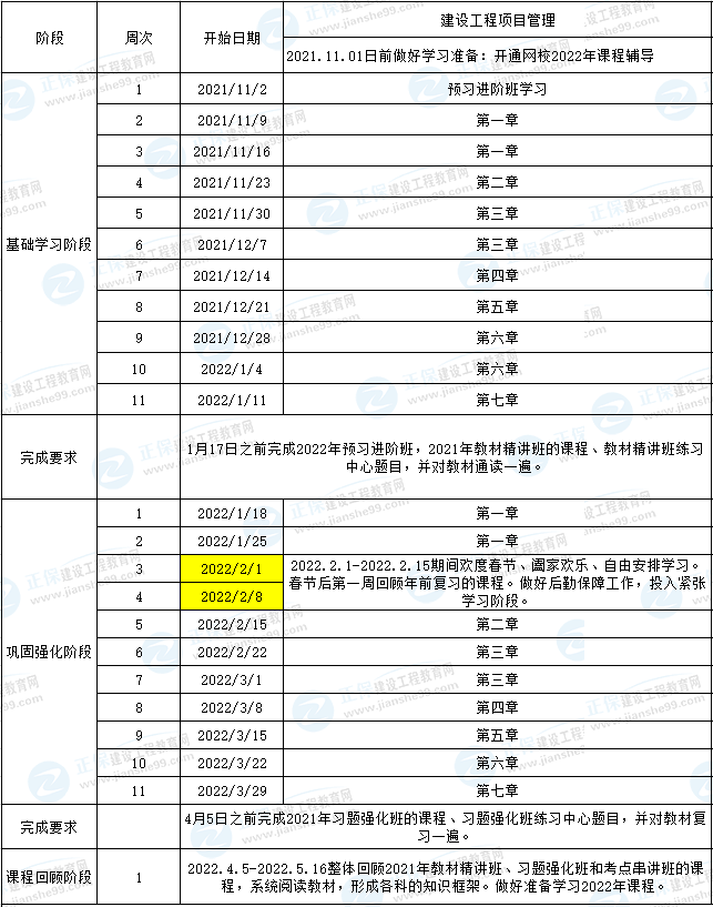 一建管理預(yù)習(xí)計劃