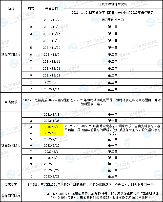 一建建筑預(yù)習(xí)計(jì)劃