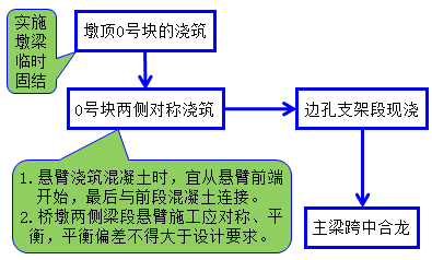 一級(jí)建造師知識(shí)點(diǎn)