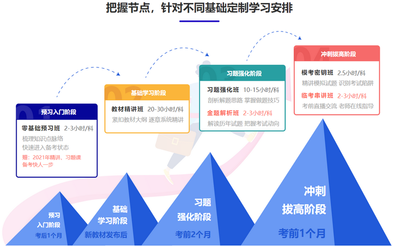 房地產(chǎn)估價(jià)師班次