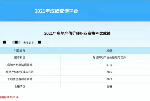房地產(chǎn)估價(jià)師成績(jī)查詢