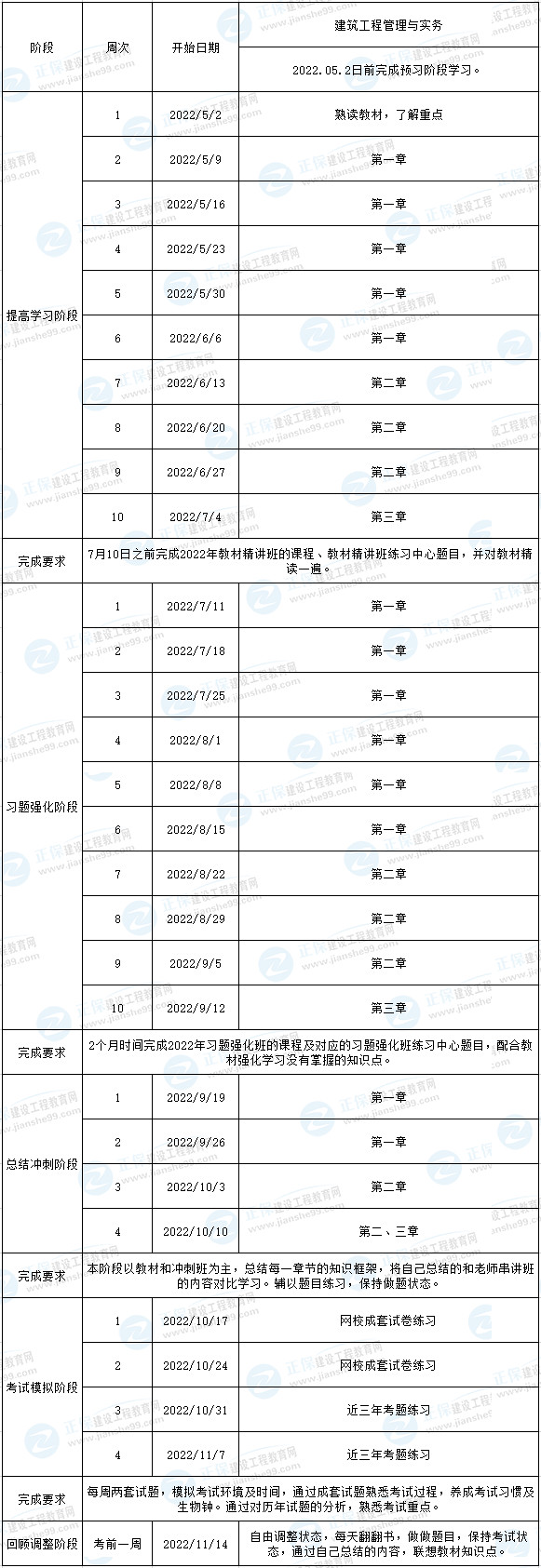 一建建筑預(yù)習(xí)計劃