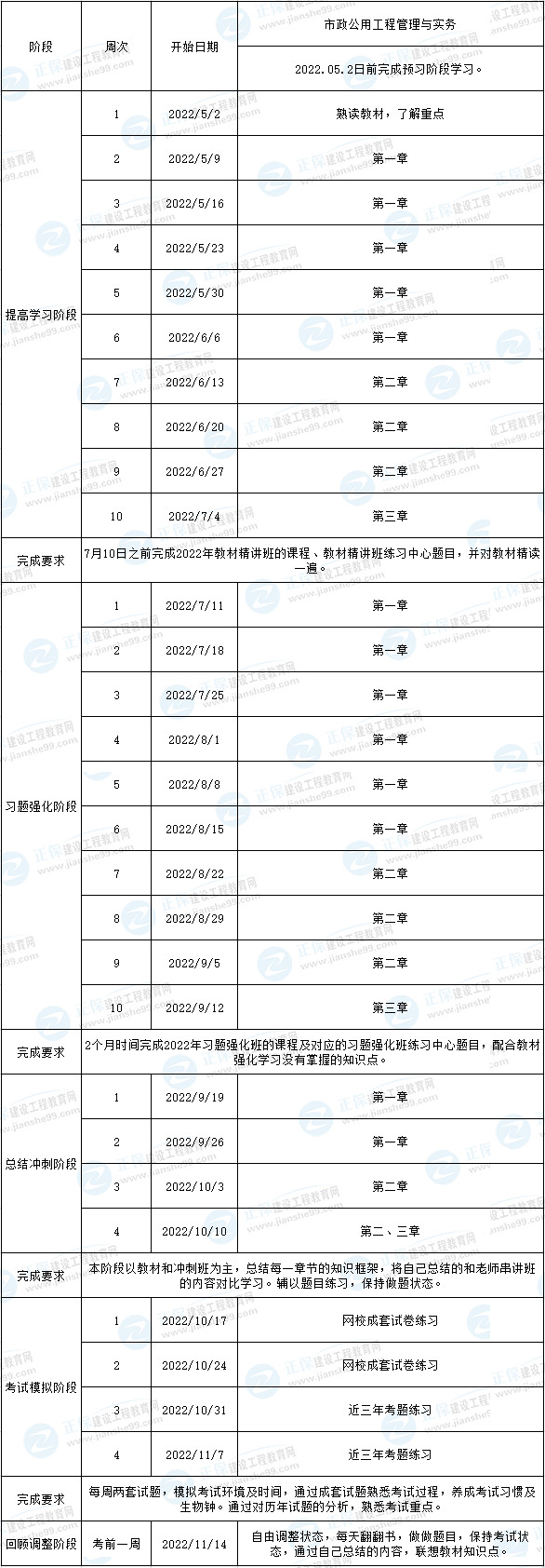 一建市政預(yù)習(xí)計(jì)劃