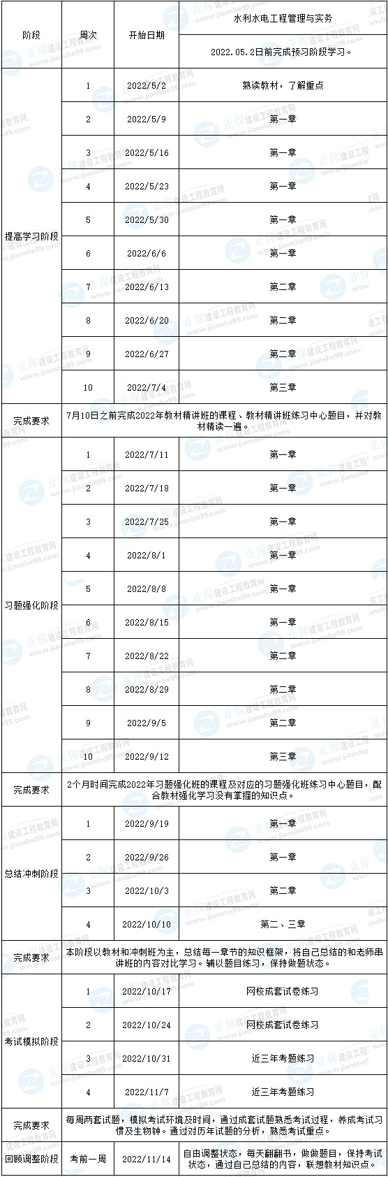 一建水利預(yù)習(xí)計劃