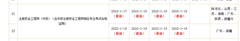 中級注冊安全工程師證書