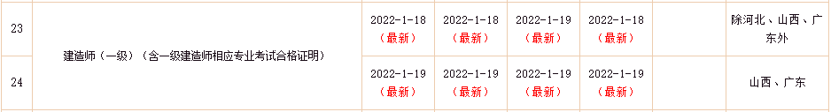 一級(jí)建造師考試證書