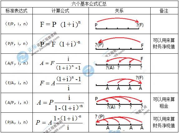 一級(jí)建造師知識(shí)點(diǎn)