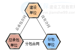 一建核心知識點(diǎn)