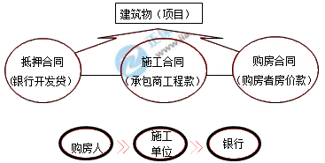 一建核心知識點