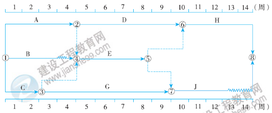 一建核心知識點(diǎn)