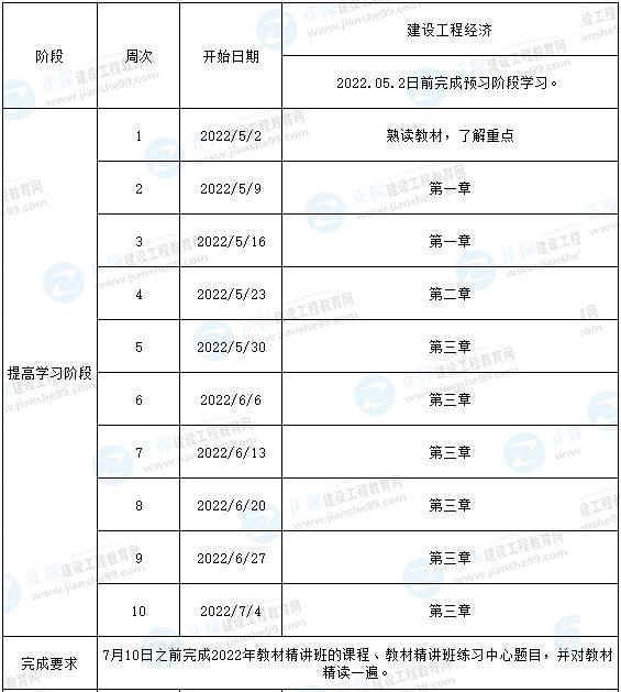 一級建造師預(yù)習(xí)計劃