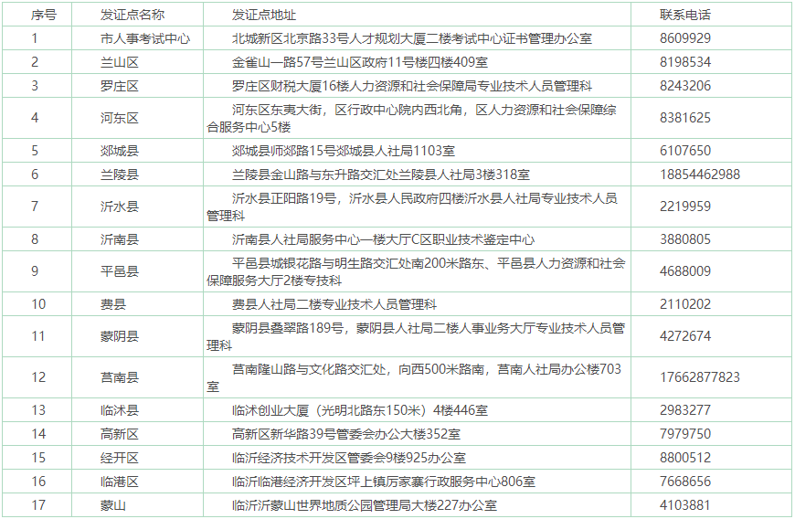 一級(jí)建造師證書(shū)領(lǐng)取