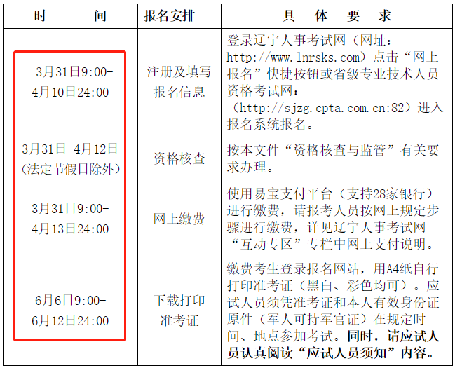 二級建造師報名