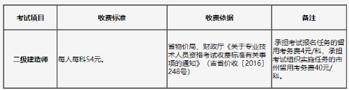 二建報名收費標準