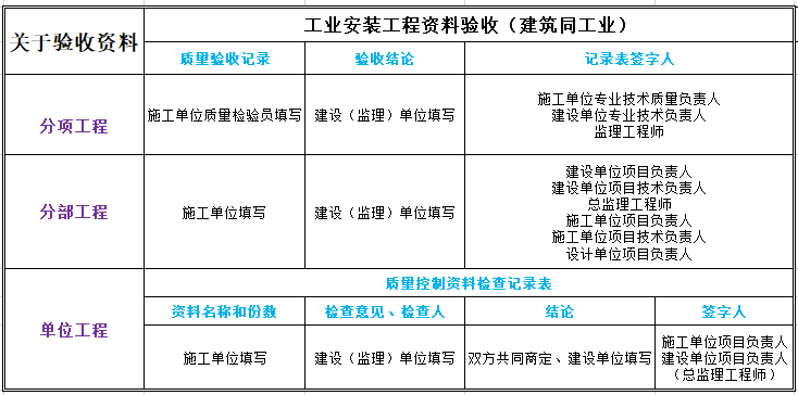 驗收資料