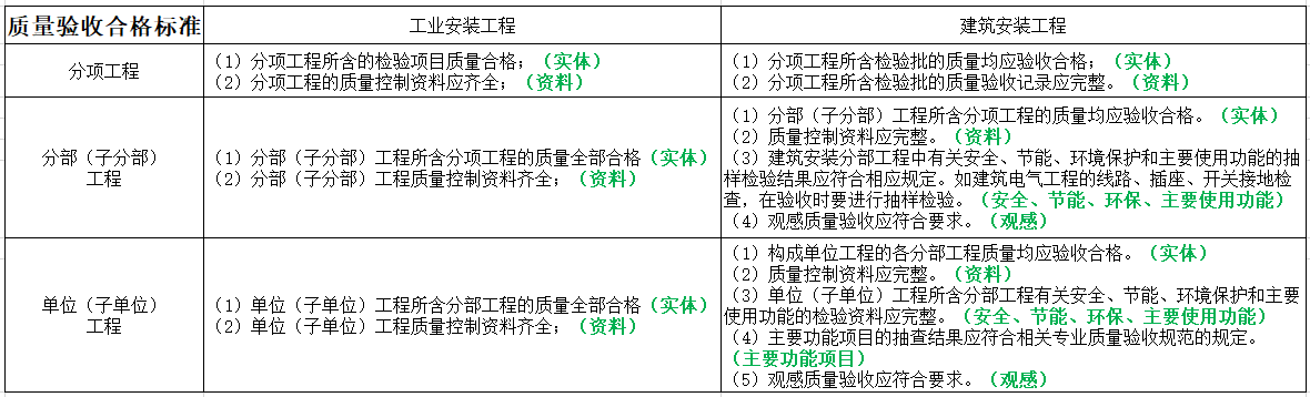 質(zhì)量合格標準