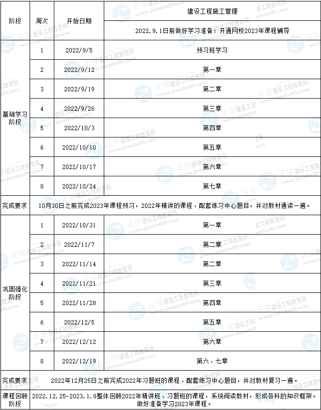 二建管理預習計劃