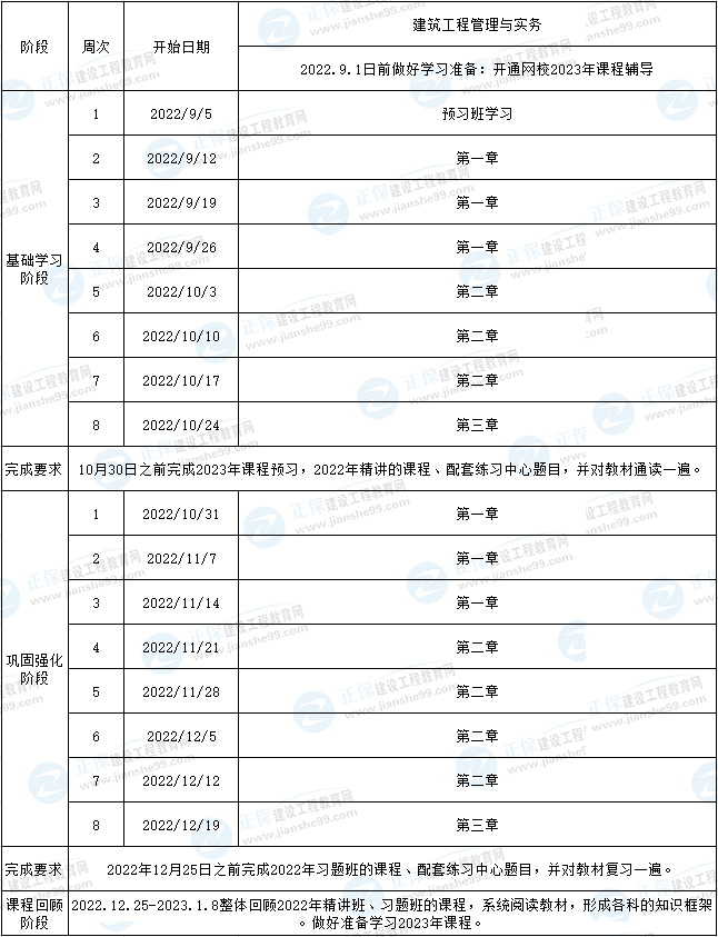 二建建筑預(yù)習計劃