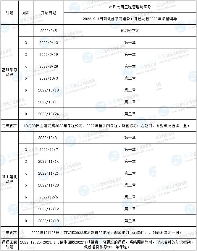 市政二建預(yù)習(xí)計劃