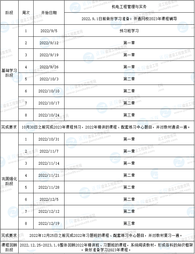 二建機(jī)電預(yù)習(xí)計(jì)劃