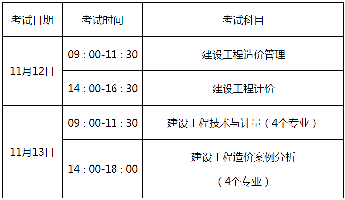 一級造價師報(bào)名