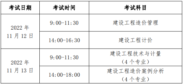 一級(jí)造價(jià)師報(bào)名