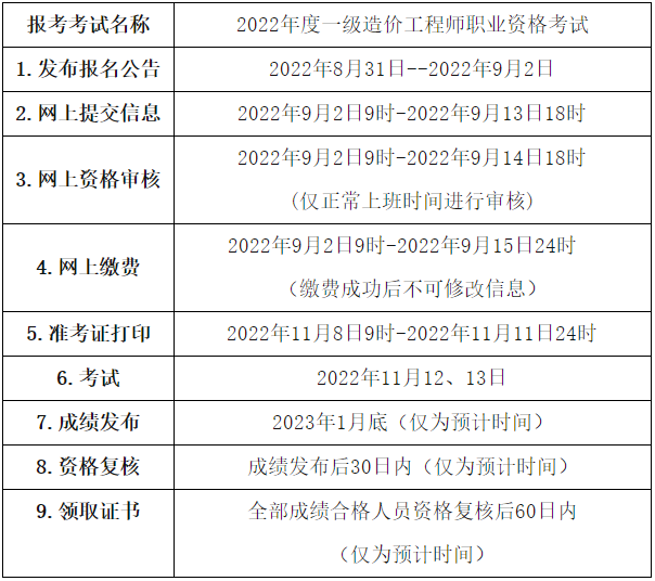 一級造價師報名