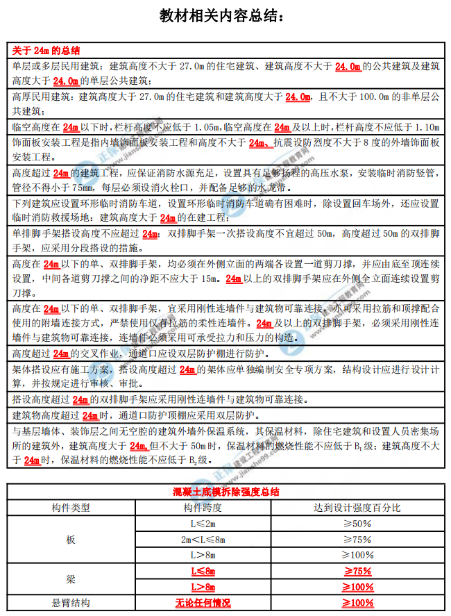 二級(jí)建造師免費(fèi)資料