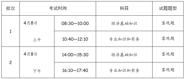 經(jīng)濟(jì)專業(yè)技術(shù)資格考試（初級、中級）