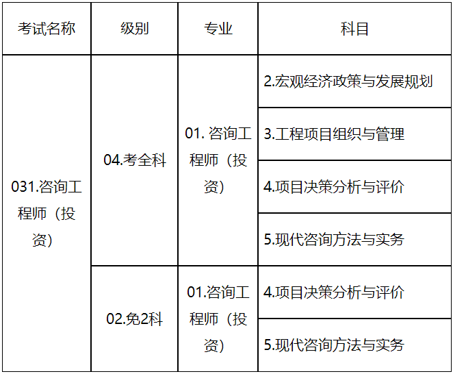 咨詢(xún)報(bào)名