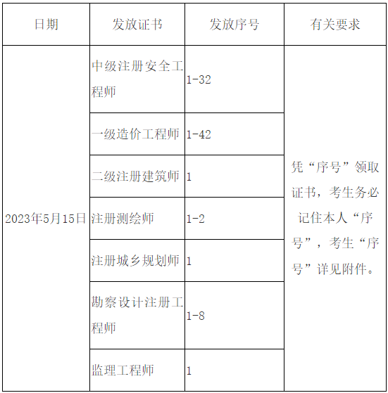 一造證書