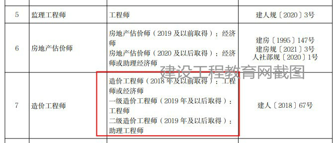 北京二級(jí)造價(jià)工程師職業(yè)資格可以直接認(rèn)定助理工程師！