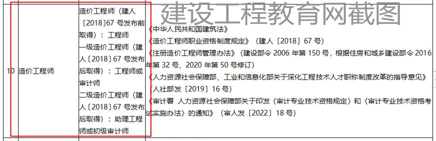 山東二級(jí)造價(jià)工程師職業(yè)資格可以直接認(rèn)定助理工程師或初級(jí)審計(jì)師！